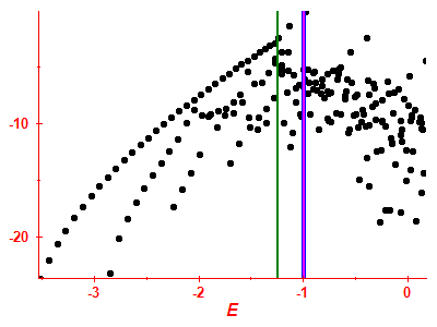 Strength function log